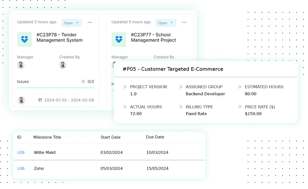 Evaluate Project Performance