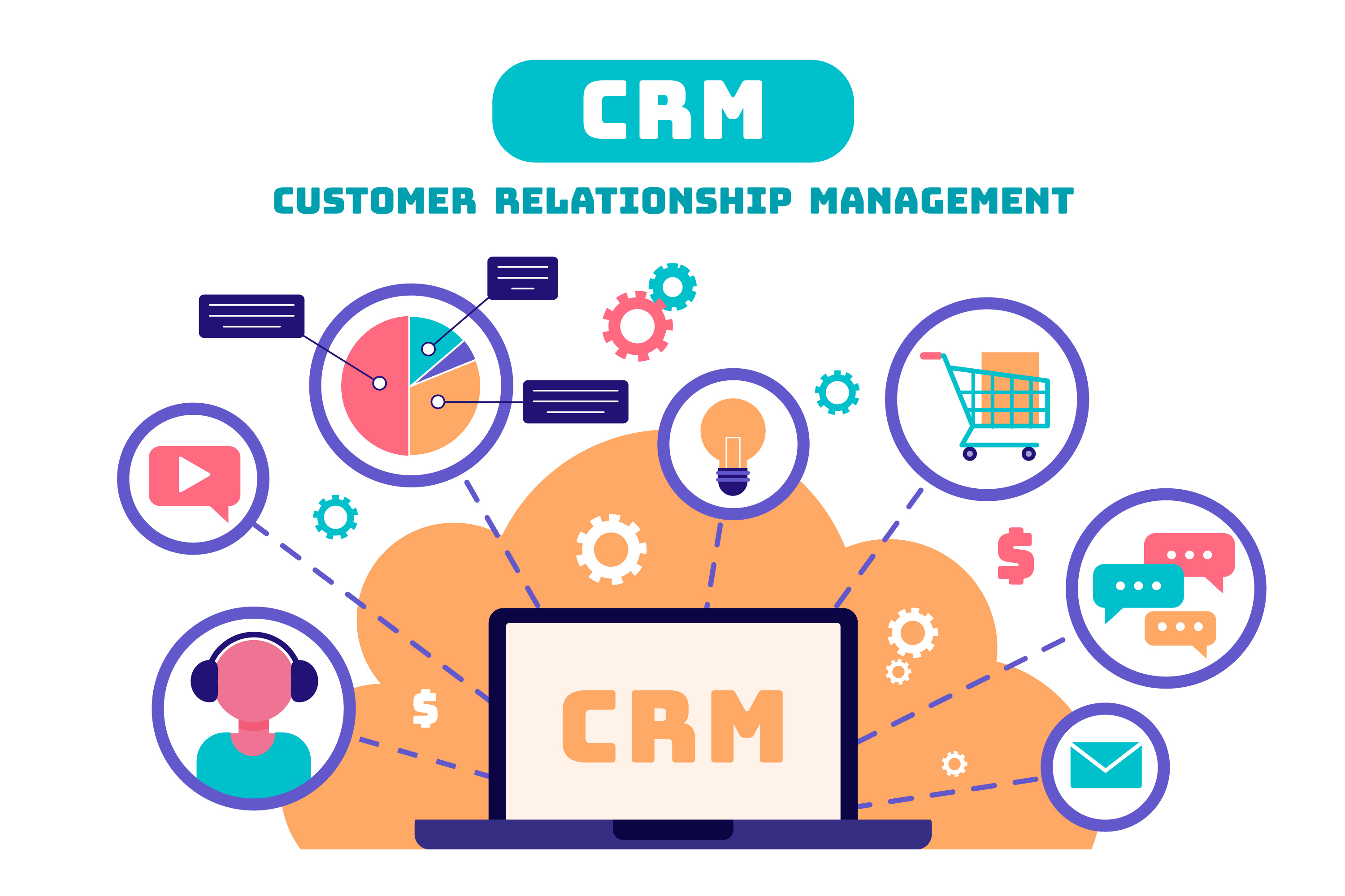 CRM được Sử Dụng Phổ Biến Nhất Là Gì?