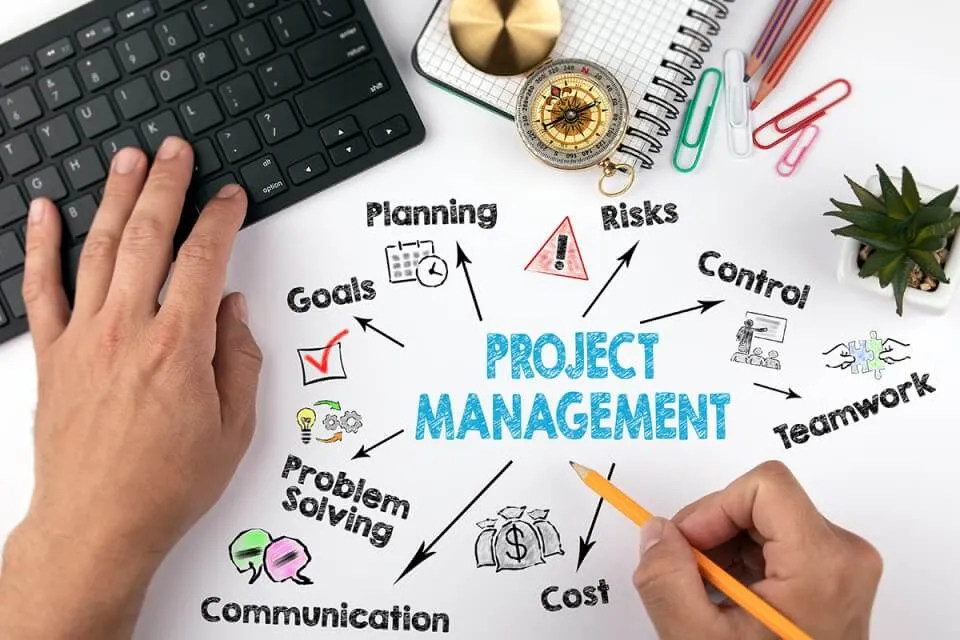 Insider Insights: Onthulling Van Effectieve Best Practices Voor Projectmanagement